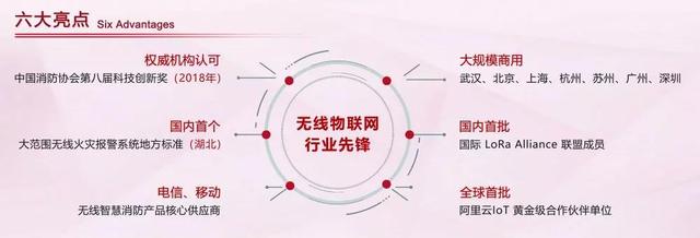 廣州消防展，拓寶科技LoRa/NB-IoT無線消防報警解決方案備受矚目