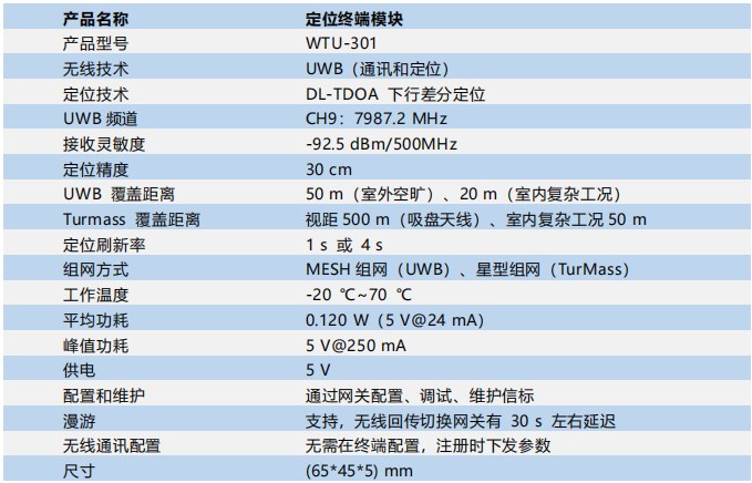 1750140384871859.jpg 終端模塊參數.jpg